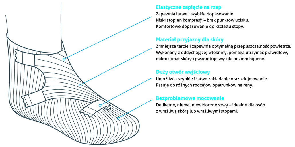Bandaż mocujący na stopy WEPedi rozm. XL 10szt - obrazek 2