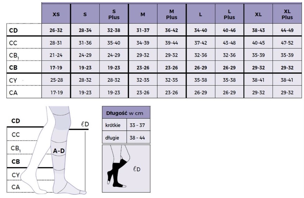 Podkolanówki Specialities ULCER X , XL długie beżowe do leczenia owrzodzeia żylnego - obrazek 3