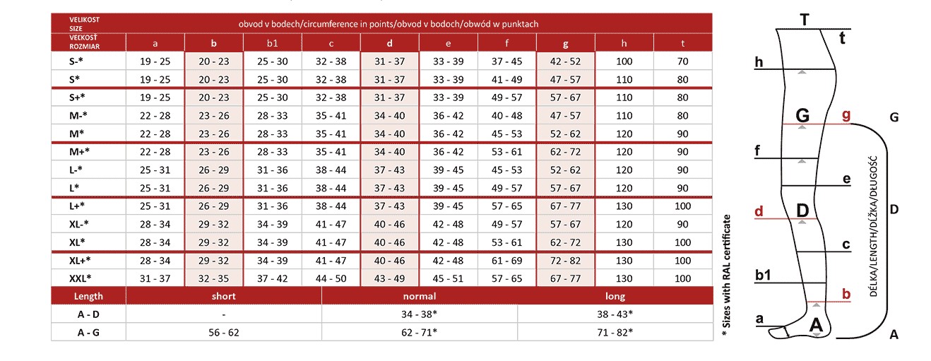 Podkolanówki Avicenum PHLEBO 360 AD FINE L NORMAL 3K 8001 natura , czubek zamknięty