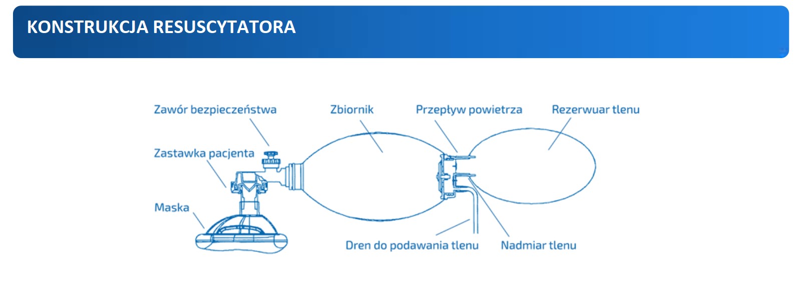 Zestaw do Ambu - resuscytator jednorazowy PCV dla dzieci
